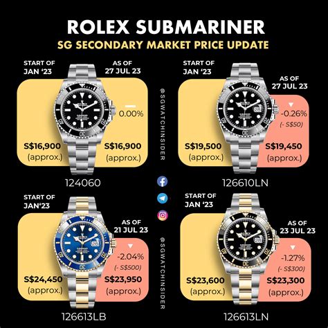 1990 rolex submariner model number|rolex submariner price chart.